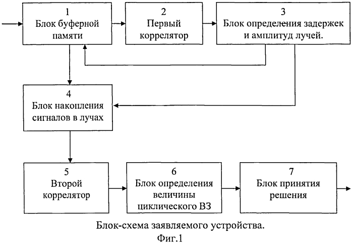 Устройство для декодирования дискретных сигналов, распространяющихся в многолучевом канале (патент 2560102)