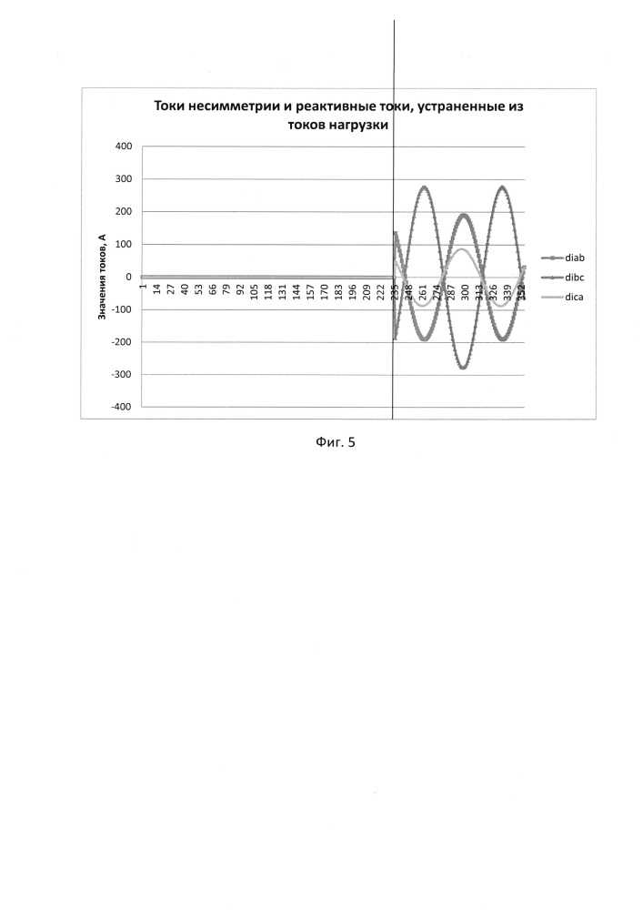 Способ совместной компенсации реактивной мощности, подавления токов высших гармоник и симметрирования токов тяговой нагрузки железной дороги (патент 2665697)