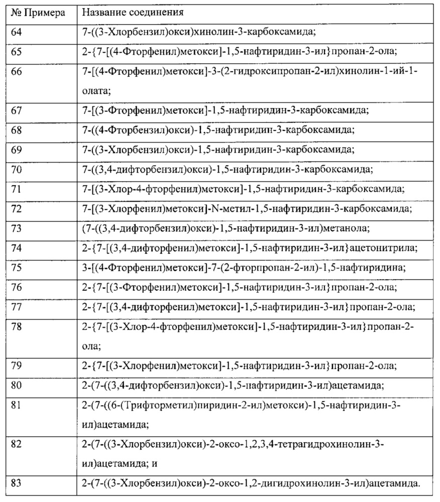 Замещенные нафтиридиновые и хинолиновые соединения как ингибиторы мао (патент 2661156)