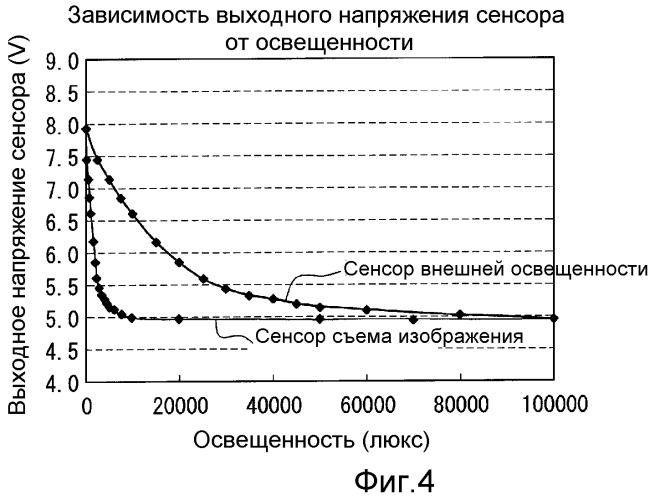 Дисплейная панель со встроенными оптическими сенсорами (патент 2469378)