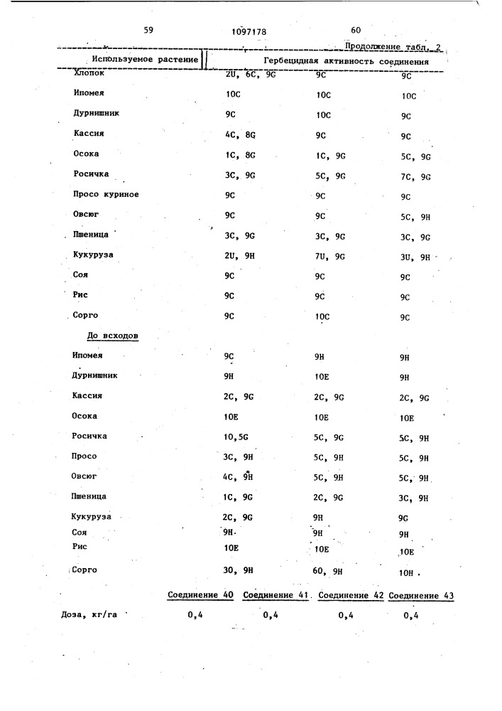 Способ борьбы с нежелательной растительностью (патент 1097178)