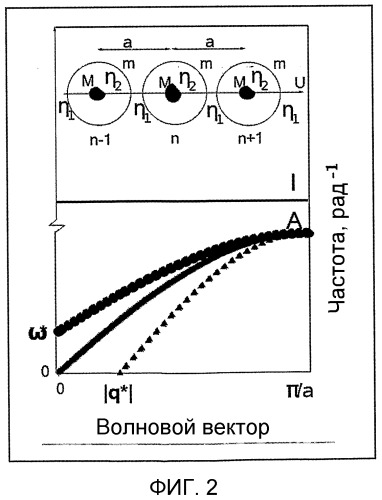 Способ осуществления гиперпроводимости и сверхтеплопроводности (патент 2497236)