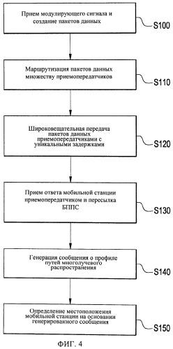 Способ подтверждения местоположения абонента в системах обслуживания в закрытых конструкциях (патент 2462836)