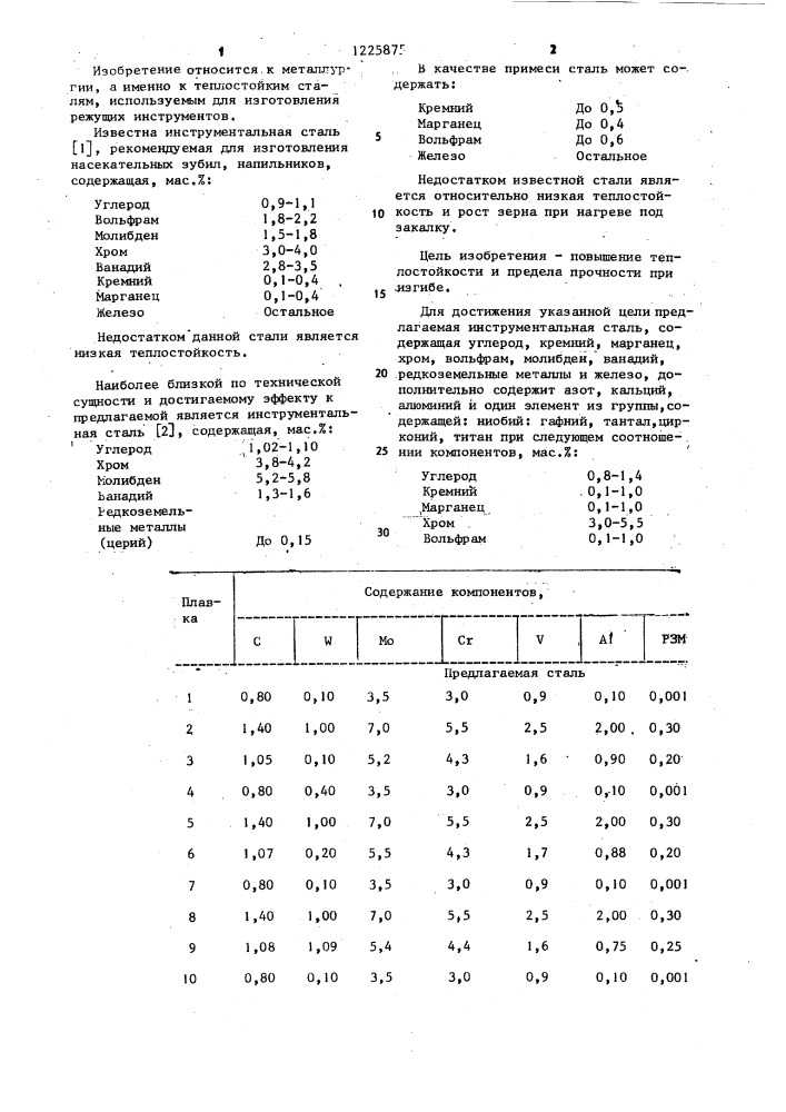 Инструментальная сталь (патент 1225875)