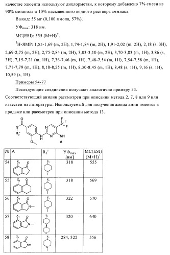 2,4-ди(аминофенил)пиримидины в качестве ингибиторов рlk-киназ (патент 2404979)