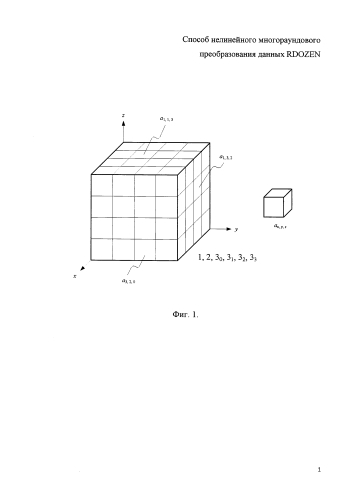 Способ нелинейного трехмерного многораундового преобразования данных rdozen (патент 2591015)