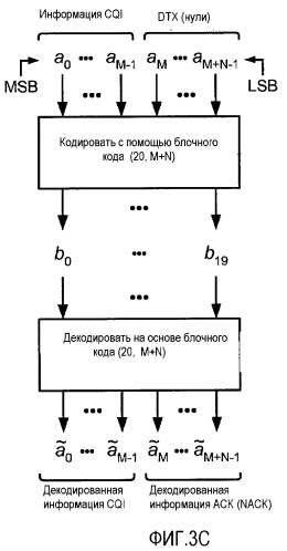Кодирование и декодирование управляющей информации для беспроводной связи (патент 2464713)