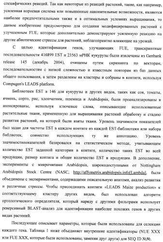 Изолированные полипептиды, кодирующие их полинуклеотиды, экспрессирующие их трансгенные растения и способы их использования (патент 2487166)