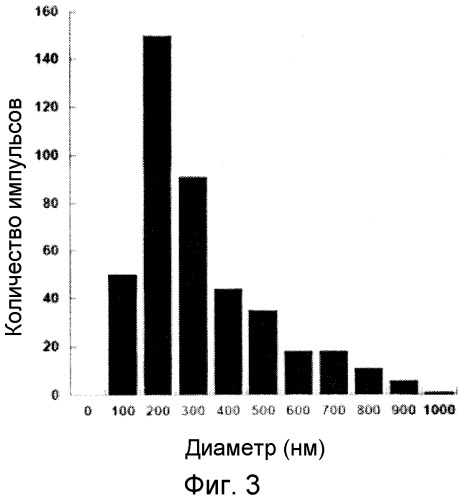 Комплексное соединение металл-сален и способ его получения (патент 2546663)