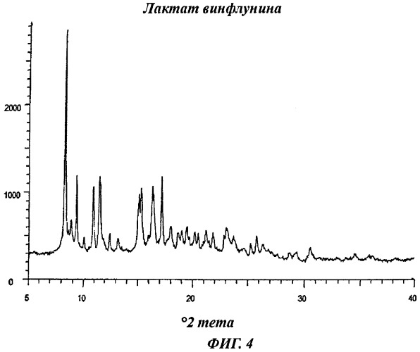 Безводные кристаллические соли винфлунина, способ их получения и их применение в качестве лекарства, и способ очистки винфлунина (патент 2456291)