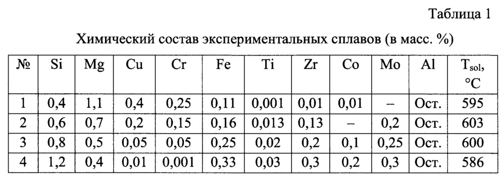 Алюминиевый сплав (патент 2647070)