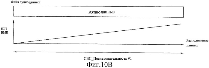 Устройство и способ декодирования данных для обеспечения пролистываемого слайд-шоу и запоминающий данные носитель для них (патент 2282254)