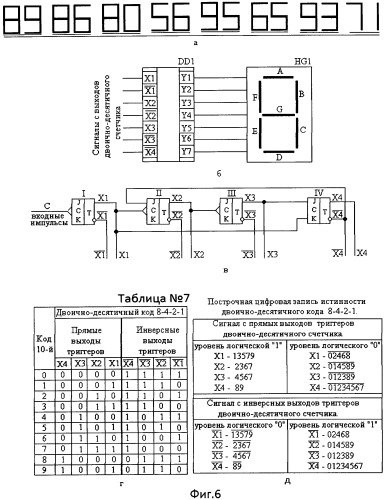 Устройство для индикации с наилучшей идентификацией знаков (патент 2460151)