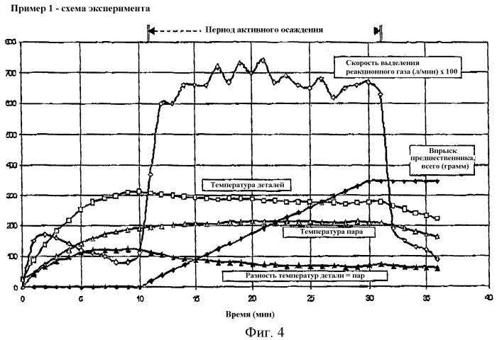 Металлизация основы (основ) способом осаждения из парожидкостной фазы (патент 2330122)