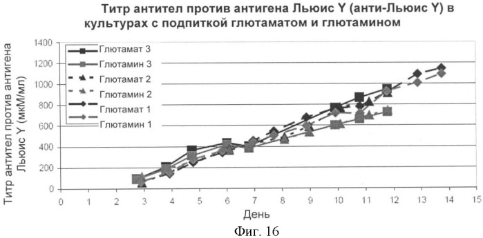 Получение антител против амилоида бета (патент 2418858)