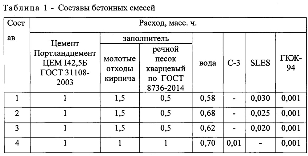 Бетонная смесь (патент 2625844)