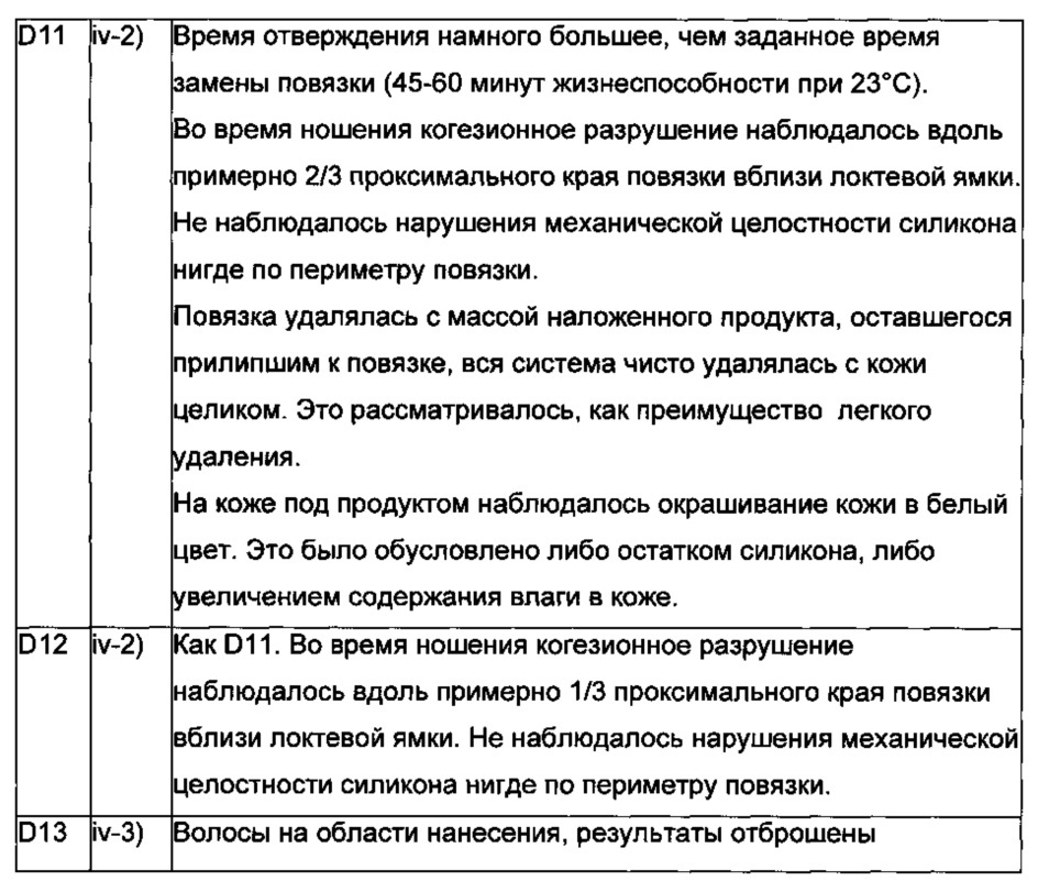 Композиция, приспособление, набор и способ и их использование (патент 2609993)