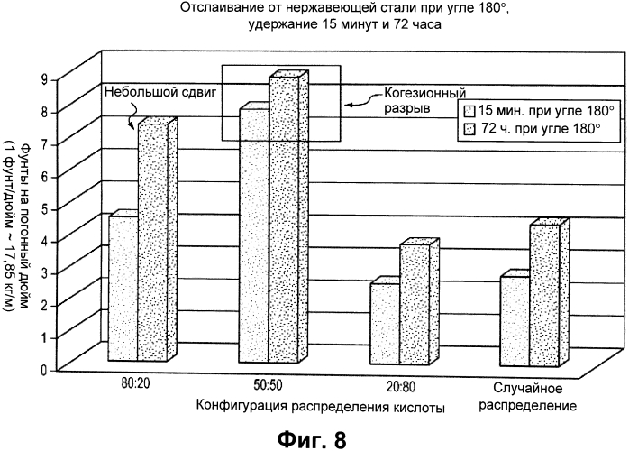 Упорядочные структуры в акриловых полимерах (патент 2559893)