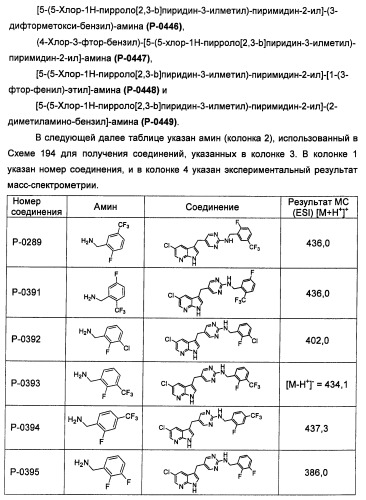 Соединения, модулирующие активность c-fms и/или c-kit, и их применения (патент 2452738)