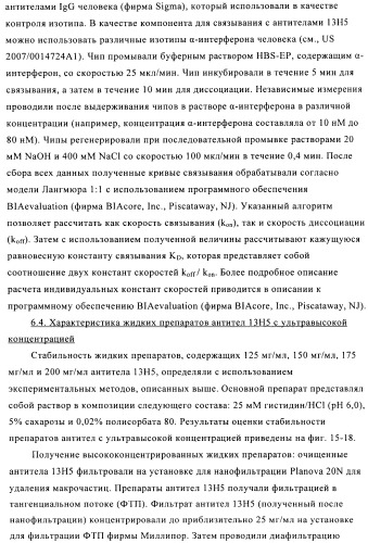 Препарат антитела (патент 2491094)