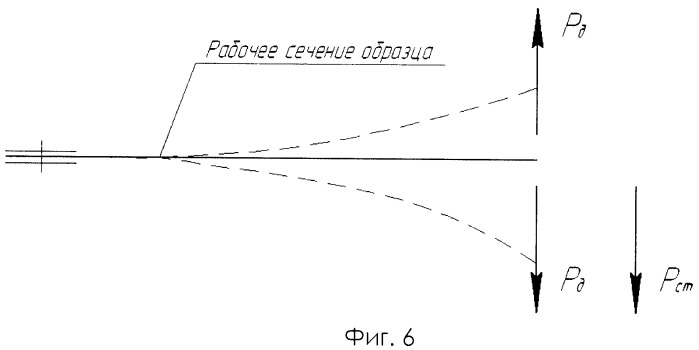 Способ усталостных испытаний металлических образцов (патент 2443993)