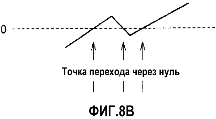 Анализатор пульсовой волны и способ анализа пульсовой волны (патент 2526450)