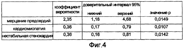 Анализ и применение полиморфных форм par1 для оценки риска сердечно-сосудистых заболеваний (патент 2380422)