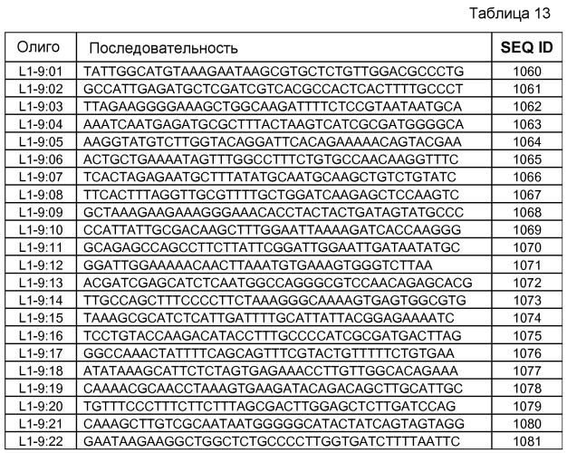 Сульфонилмочевина-реактивные репрессорные белки (патент 2532854)