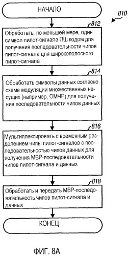 Быстрая скачкообразная перестройка частоты с мультиплексированным с кодовым разделением пилот-сигналом, в системе мдочр (патент 2350014)