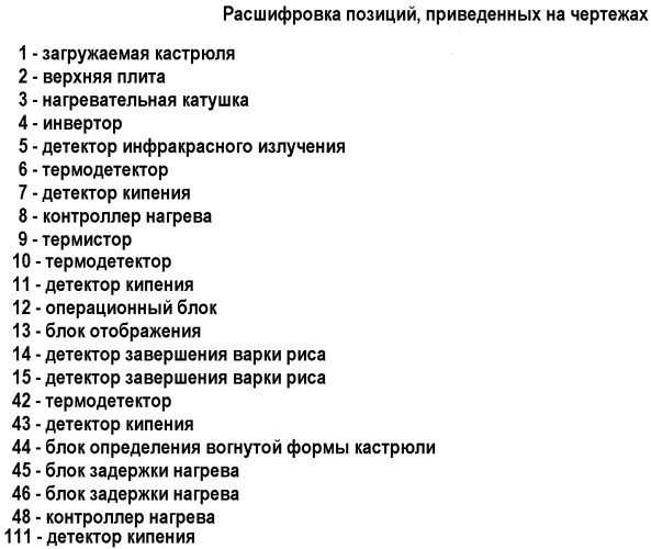 Варочный аппарат с индукционным нагревом (патент 2303337)