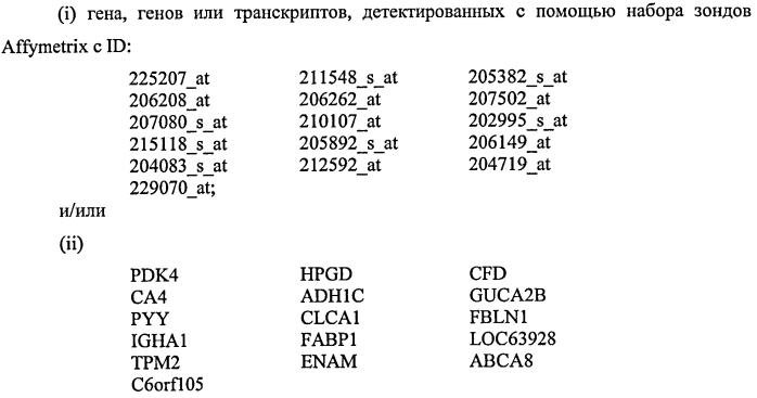 Способ диагностики неоплазм-ii (патент 2565540)