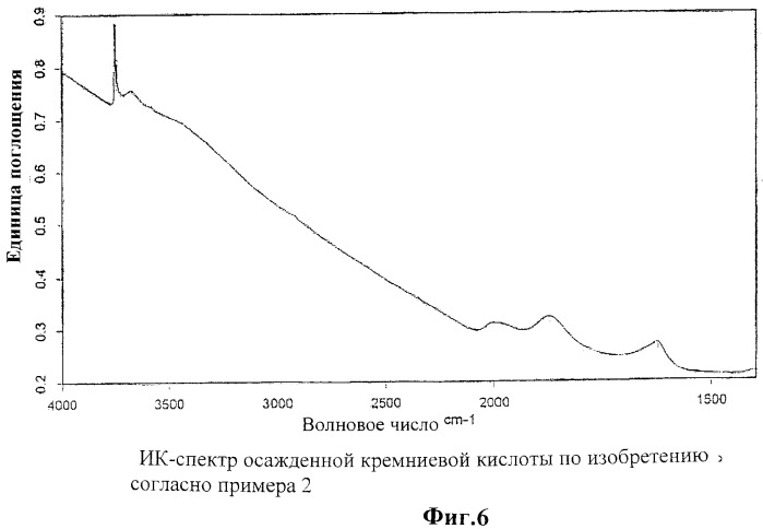 Осажденная кремниевая кислота, способ ее получения (патент 2445259)