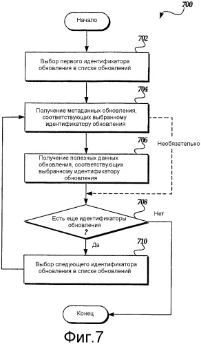 Программный интерфейс приложений для администрирования распределением обновлений программного обеспечения в системе распределения обновлений (патент 2386218)