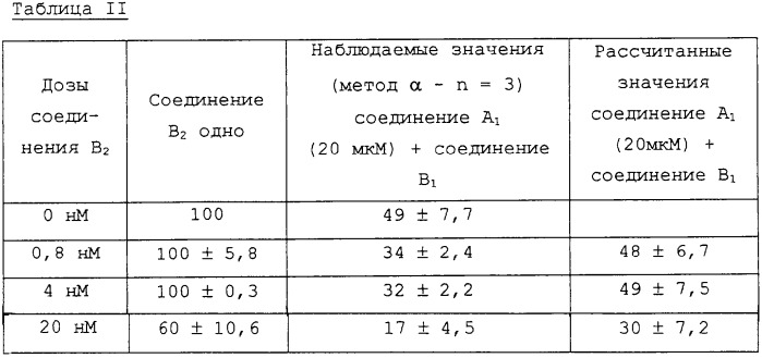 Продукт, включающий ингибитор трансдукции сигналов гетеротримерных протеинов g в комбинации с другим цитостатическим средством, для терапевтического применения при лечении рака (патент 2298417)