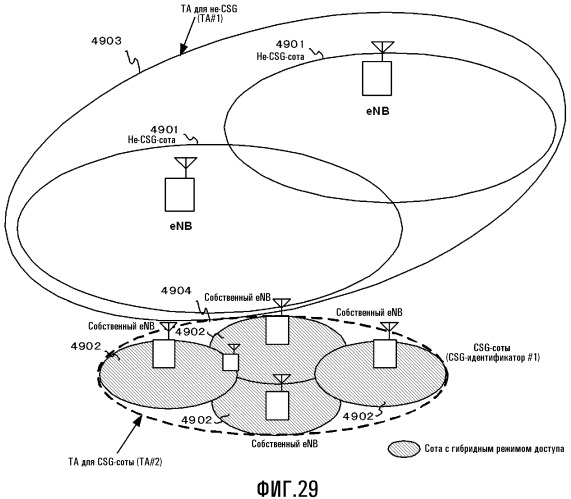 Система мобильной связи (патент 2518687)
