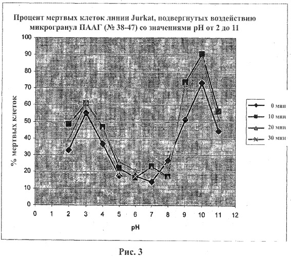 Композиции и способы для уничтожения клеток (патент 2471349)