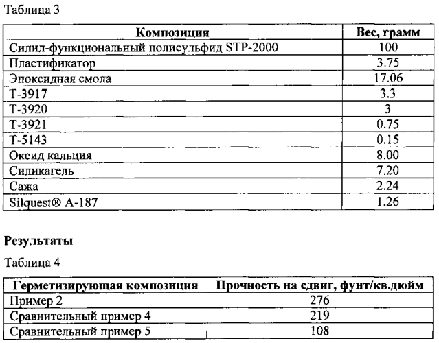 Политиоэфиры, влагозатвердевающие композиции и способы их изготовления и применения (патент 2589877)