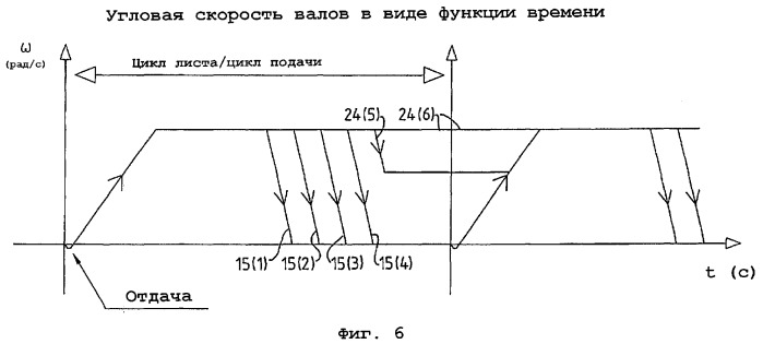 Способ и устройство для подачи листов одного за другим из стопки листов (патент 2264345)