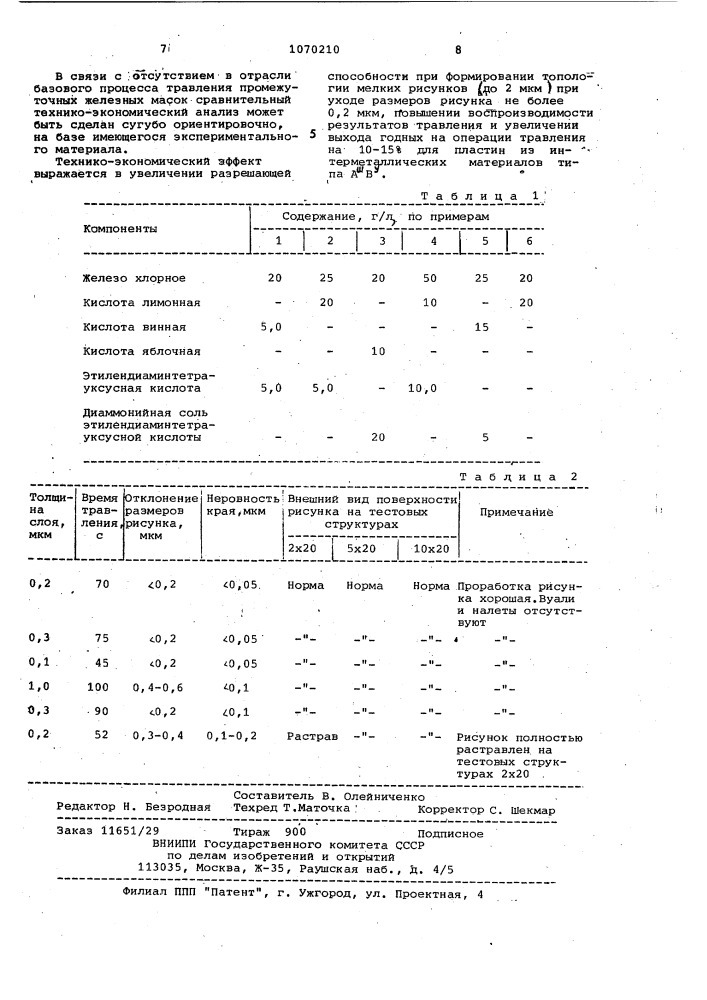 Раствор для размерного травления железа (патент 1070210)