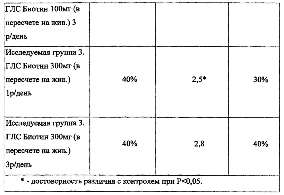 Таблетки биотина с замедленным высвобождением и способ их получения (патент 2638803)