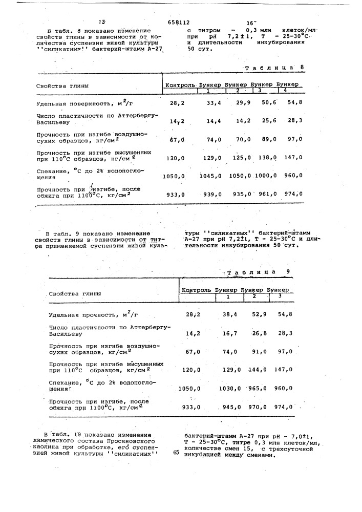 Способ обработки глины (патент 658112)