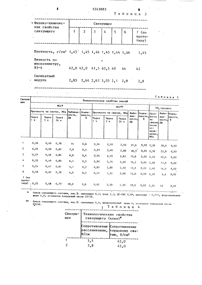 Способ получения силикатного связующего (патент 1243883)