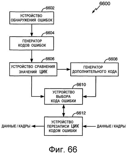 Устройство и способ интерфейса с высокой скоростью передачи данных (патент 2355121)