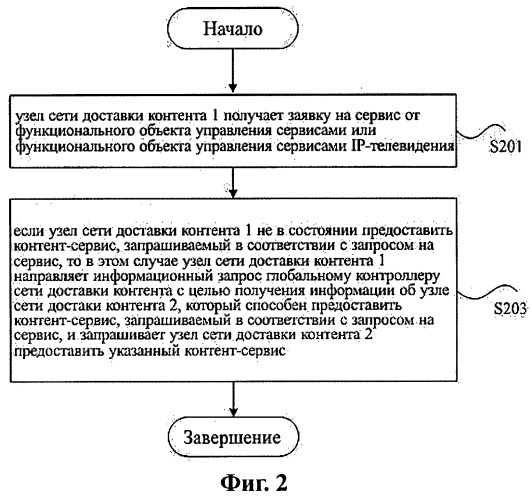 Способ локализации контента и узел сети доставки контента (патент 2530016)