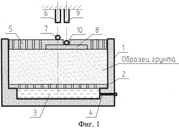 Прибор для определения деформационных и прочностных свойств грунта (патент 2558819)