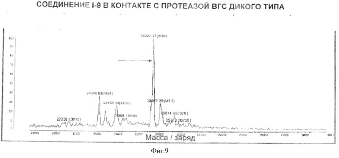 Ингибиторы протеазы вируса гепатита с и их применение (патент 2515318)