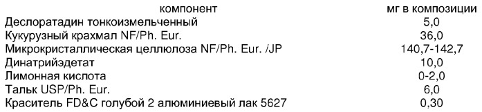 Пероральная дозировочная композиция пролонгированного действия (патент 2284182)