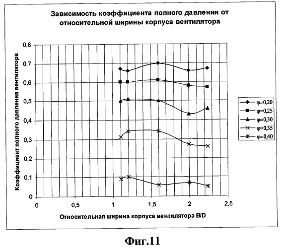 Приточная канальная вентиляционная установка (патент 2290568)