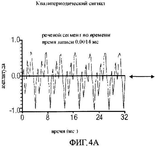 Аудиокодер и аудиодекодер для кодирования и декодирования отсчетов аудиосигнала (патент 2515704)