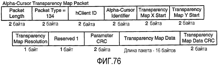 Интерфейс высокоскоростной передачи данных с улучшенным управлением соединением (патент 2341906)